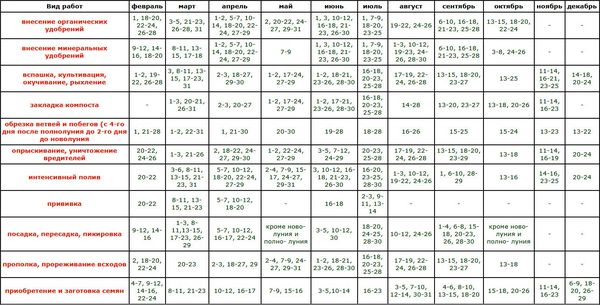 Månekalender til havearbejde 2018 Månekalender til havearbejde 2018