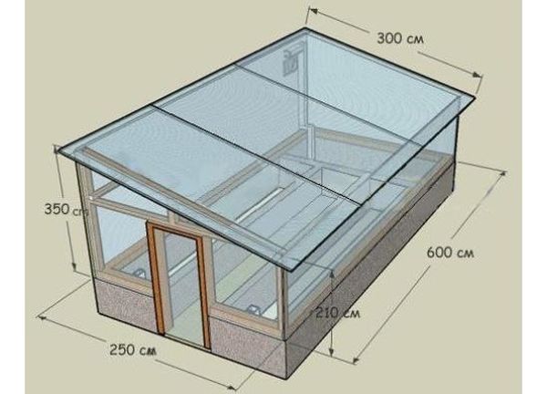 Vægmonterede drivhuse er mere kompakte Vægmonterede drivhuse er mere kompakte