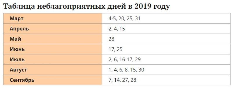 Nevēlamas dienas dārza darbiem Nevēlamas dienas dārza darbiem