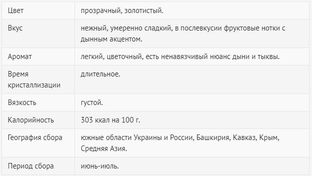 Veselīga produkta kaloriju saturs un īpašības