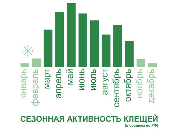Forewarned is forearmed: A chart of mosquito, tick, and other insect outbreaks